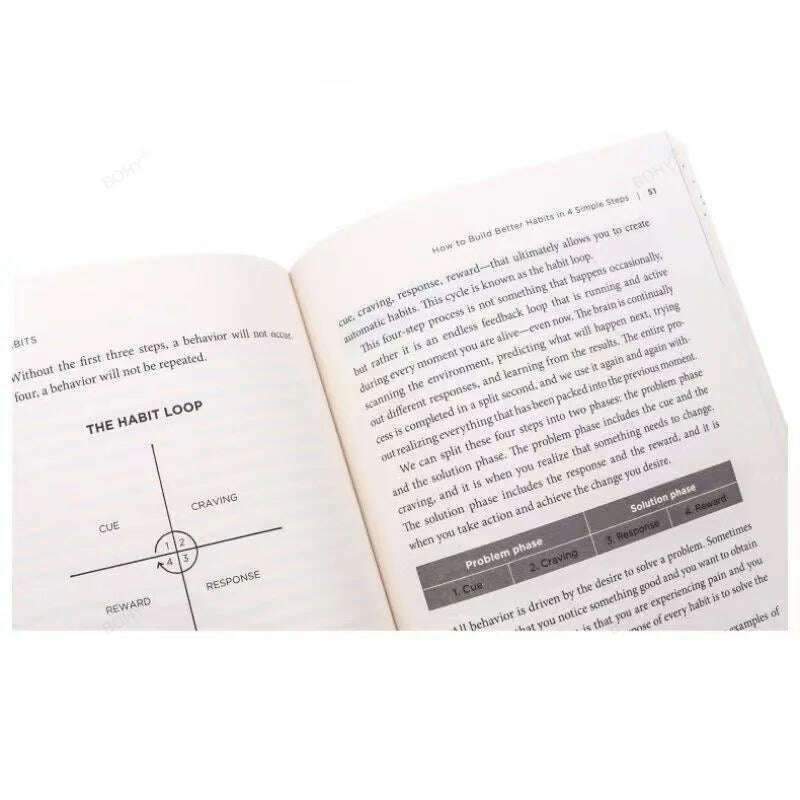 KIMLUD, Atomic Habits By James Clear An Easy Proven Way To Build Good Habits Break Bad Ones Self-management Books, KIMLUD Womens Clothes