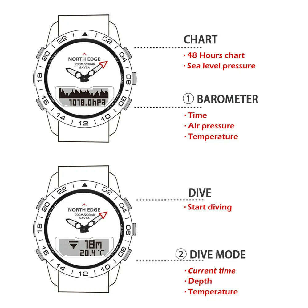 Men Dive Sports Digital watch Mens Watches Military Army Luxury Full Steel Business Waterproof 200m Altimeter Compass NORTH EDGE - KIMLUD