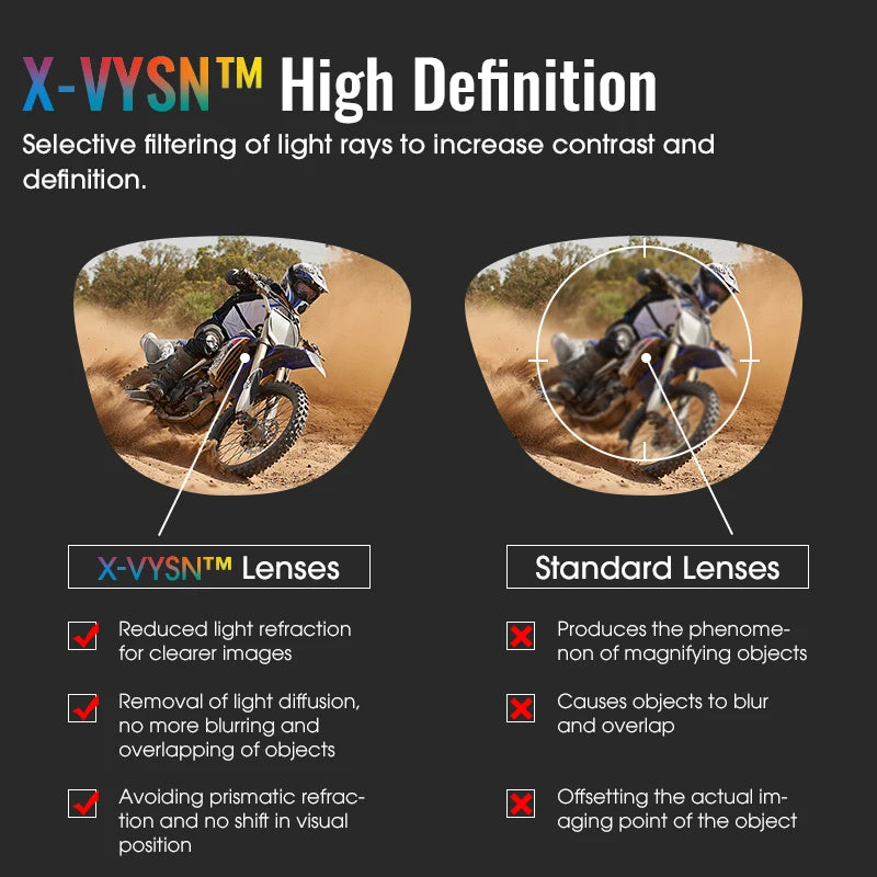 SCVCN Cycling Polarized Glasses MTB Riding Running Sunglasses Men Women Bike Bicycle Goggles Outdoor Sports Fishing Eyewear