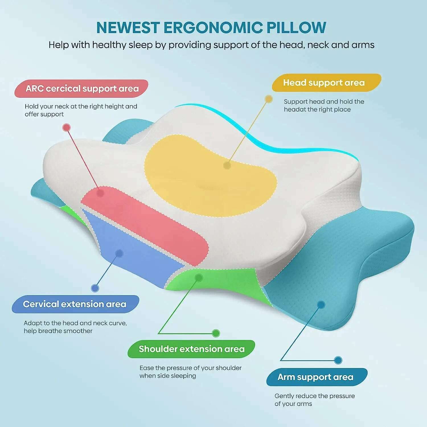 Pulatree Odorless Orthopedic Pillow For Neck And Shoulder Pain Memory Foam Neck Pillow Ergonomic Sleeping Cervical Pillow - KIMLUD