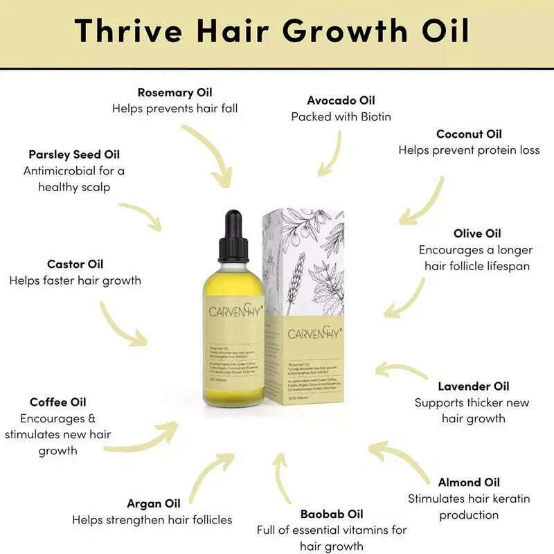 KIMLUD, Thrive Grown Hair Oil Anti Hair Loss Scalp Treatment Serum Gisou Rosemary Oil for Hairs collagen cabello hair care, KIMLUD Womens Clothes