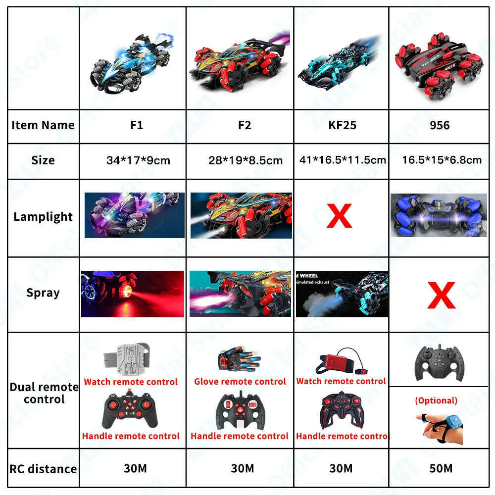 KIMLUD, ZWN F1 RC Drift Car With Music Led Lights 2.4G Glove Gesture Radio Remote Control Stunt Cars 4WD Electric Children Toy vs Wltoys, KIMLUD Womens Clothes